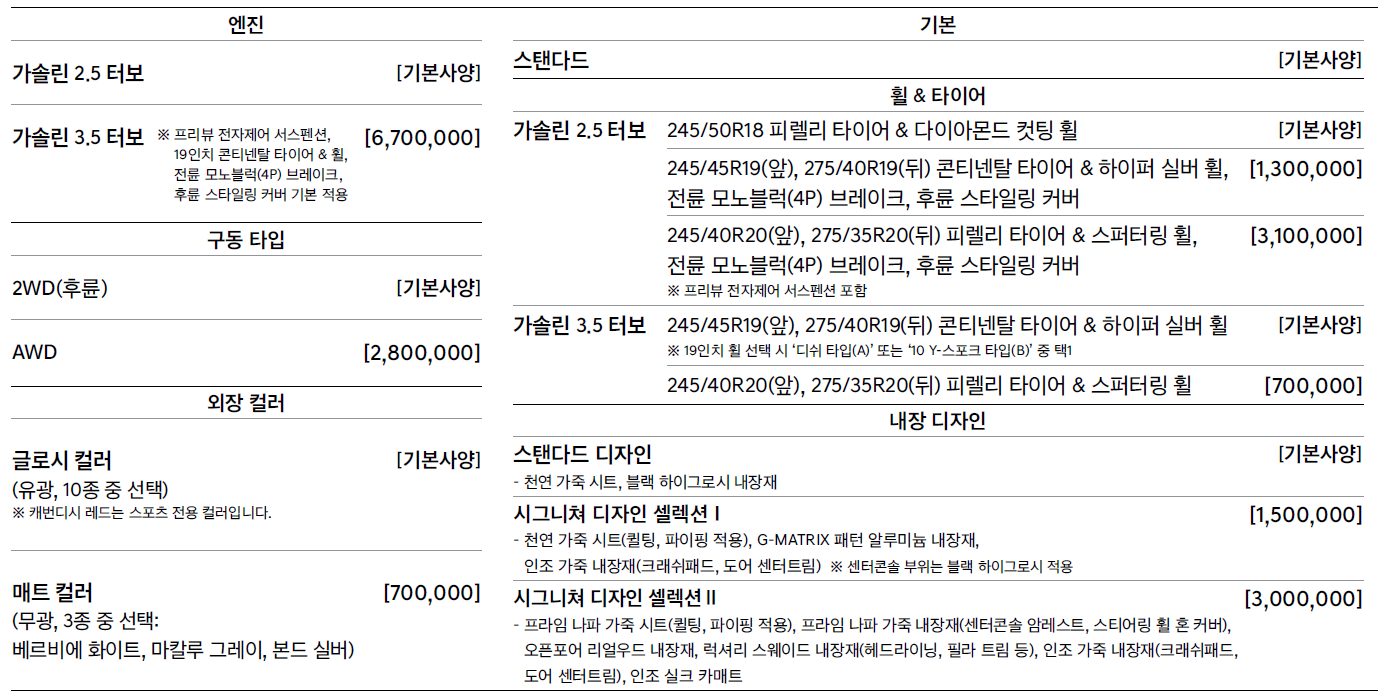 제네시스 G80 신차 가격표