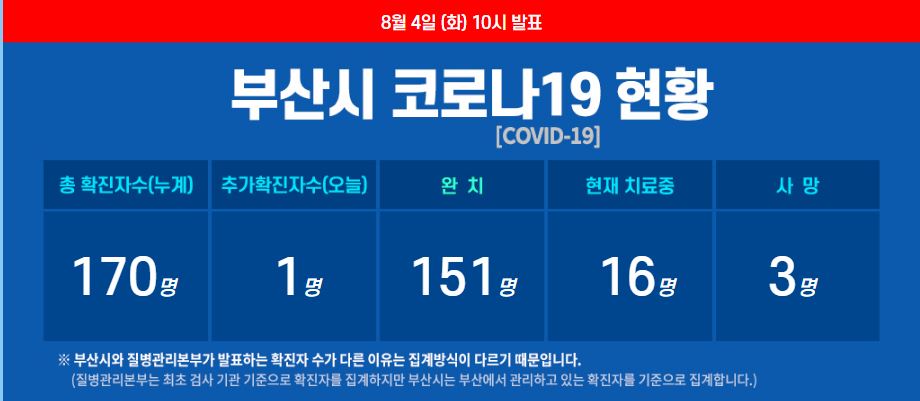  부산시 170번 동래구 코로나19 확진자 발생 동선은? 러시아 선박 한인 선장