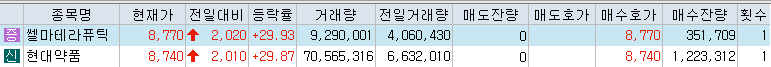  [주식](12월 22일) 오늘의 상한가, 하한가, 특징주 동향