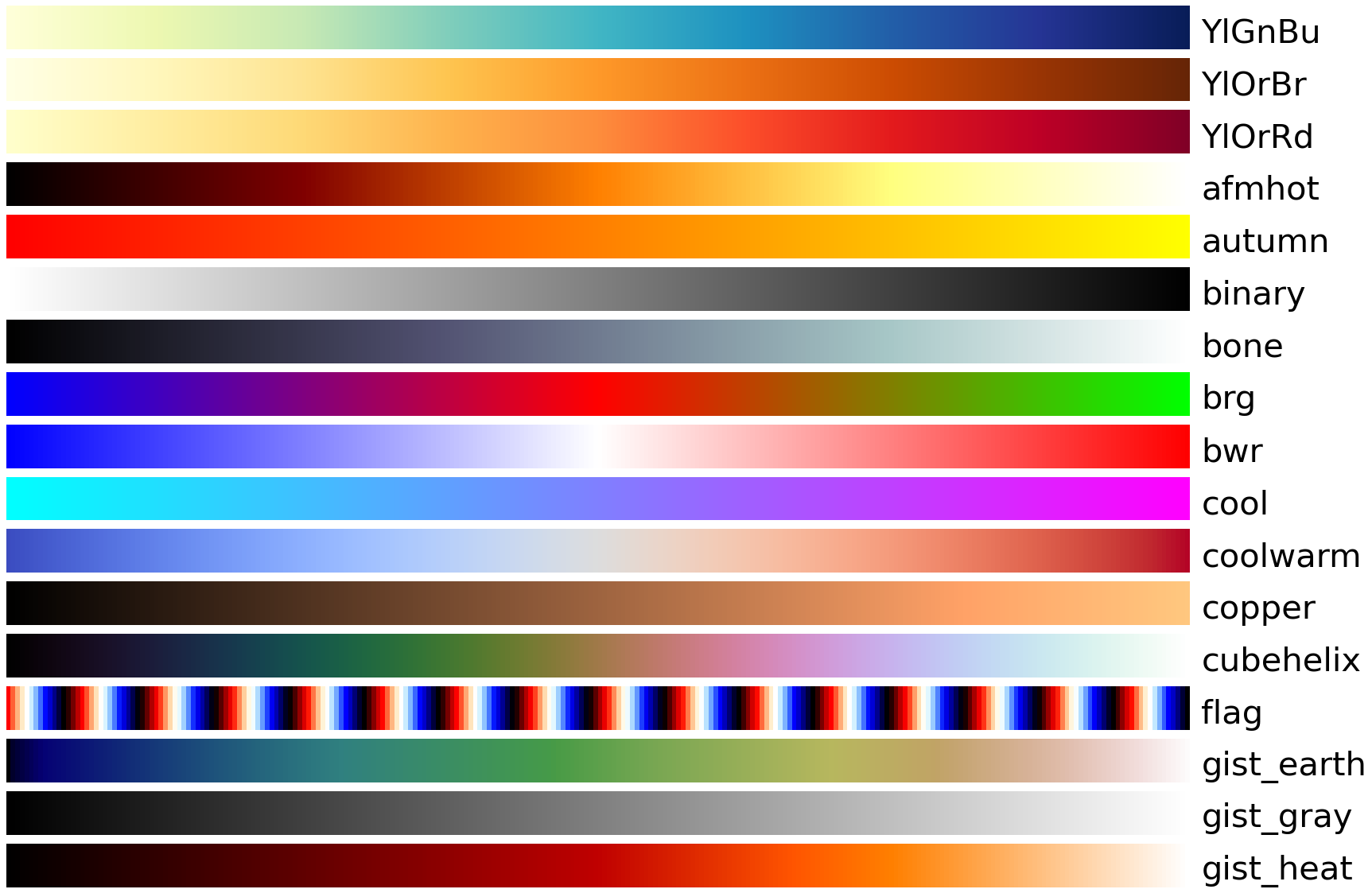 Python matplotlib : colormaps (colormap 종류, cmap)