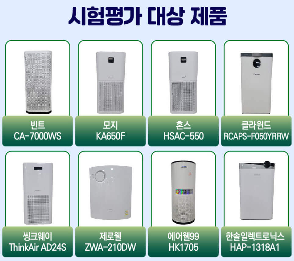  중소 브랜드 공기청정기 필터 교체 비용 최대 10배 차이
