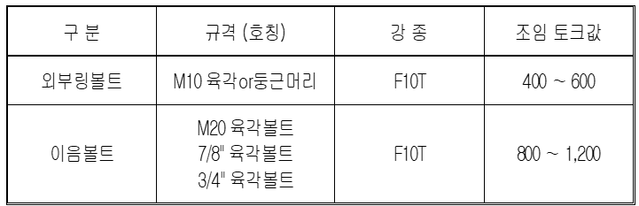 표1&#44; 볼트의 설계조임 토크값