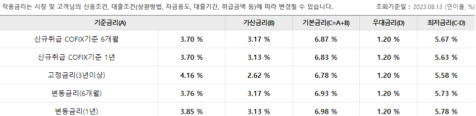 우리드림카대출 기준금리 표