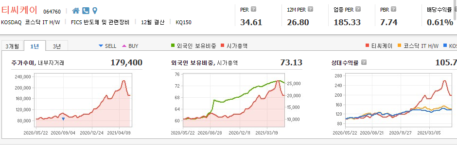 EUV-관련주-대장주