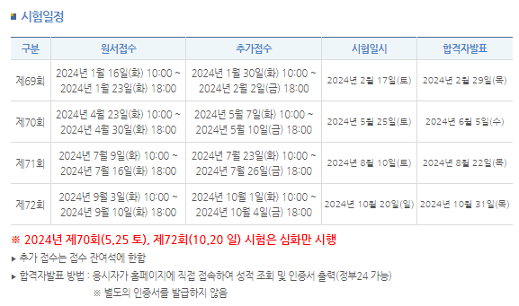 한국사능력시험 시험일정