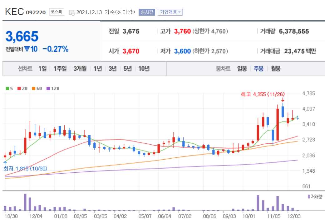 애플카 관련주식 정리