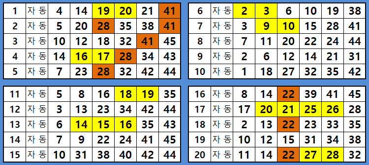 동행복권 인터넷 자동 구매