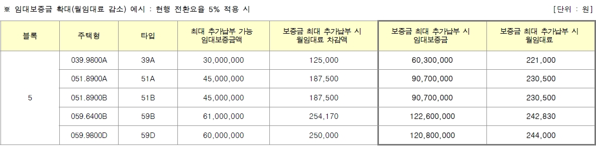 천동3지구5블럭-6