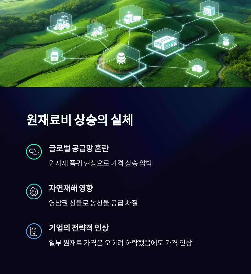 원재료비 증가의 이유