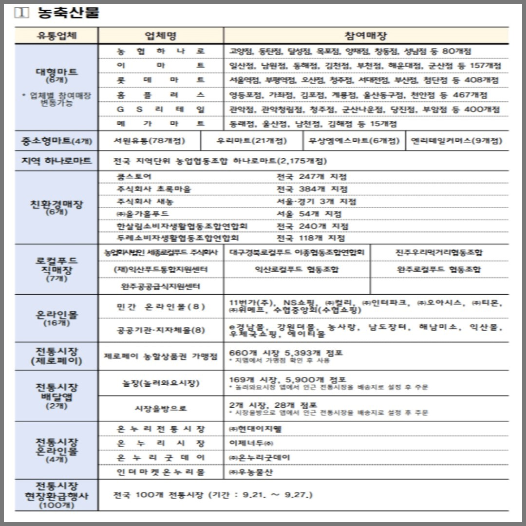 추석 농축산물 할인혜택