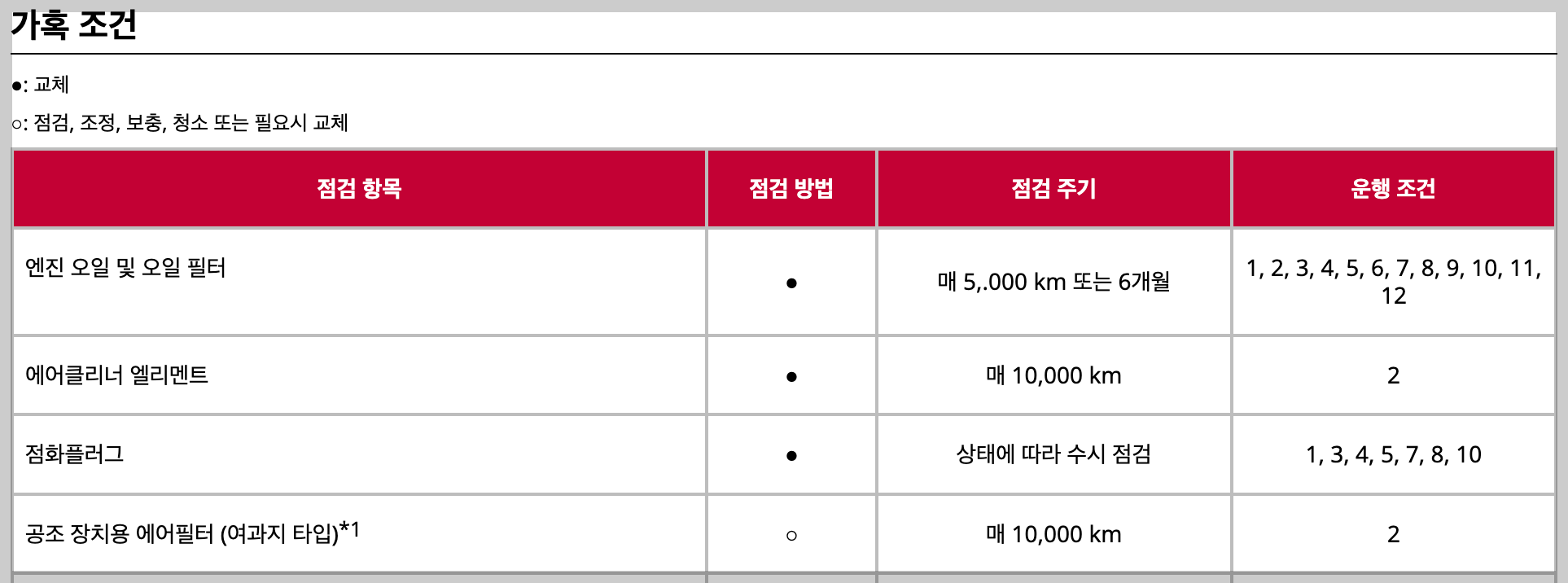 봉고 3 엔진오일 교환주기 교환비용 교체 비용 주기 정품 순정 용량 오토큐