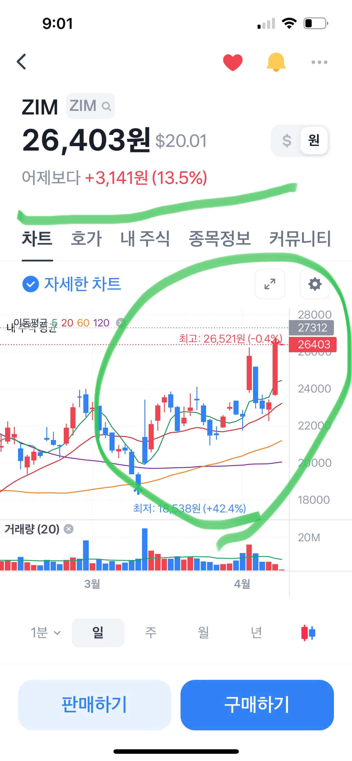 ZIM 4월 12일 주가