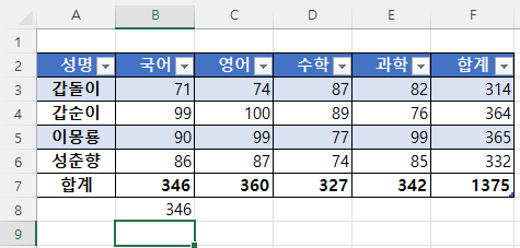 B8셀의 수식 확인하기