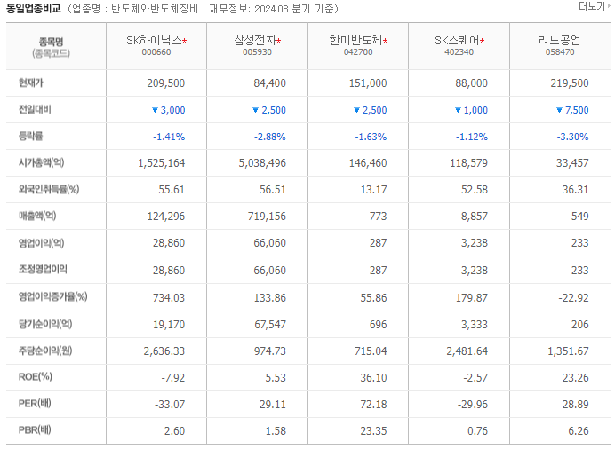 SK하이닉스 주가 전망 동종업계비교