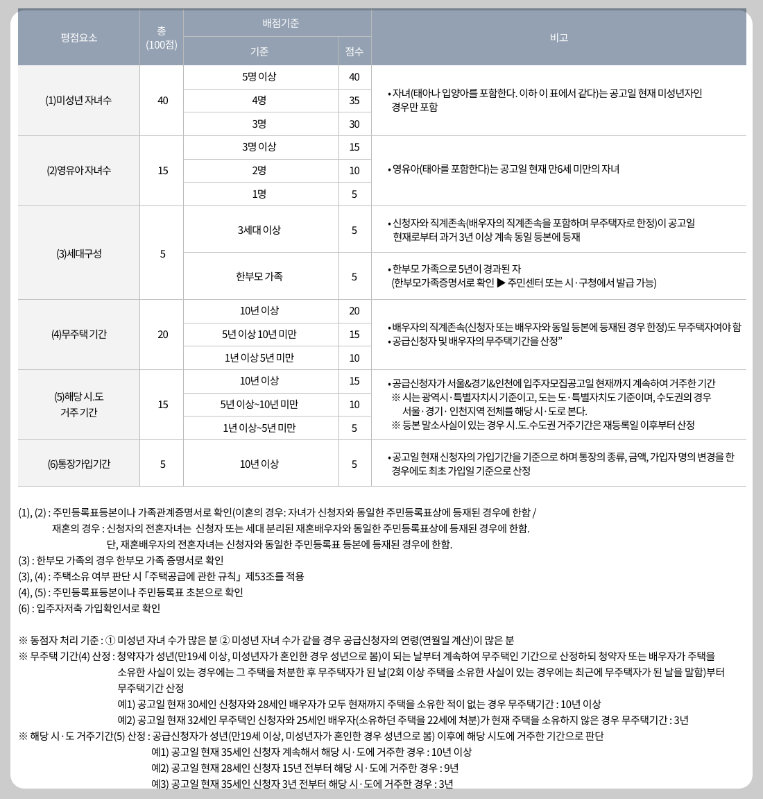 개과천선의 분양 정보_고덕자이 센트로 분양 (청약 일정 3월 27일~29일)_평택 고덕신도시 분양