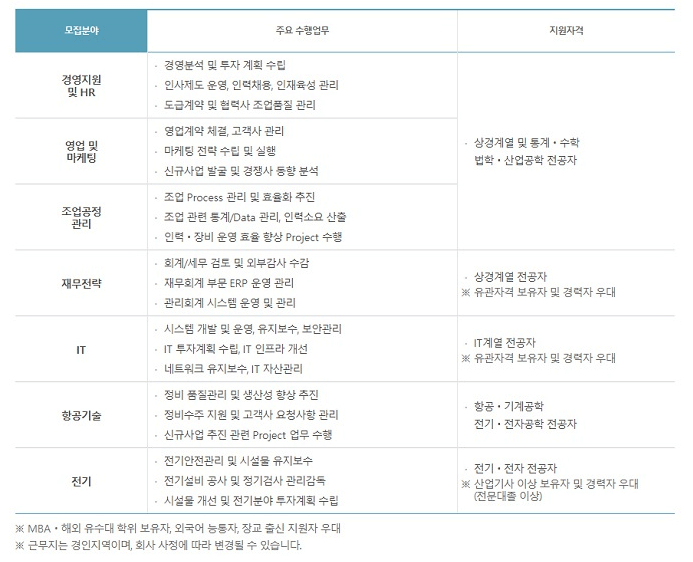  2023년 한국공항 신입사원 공개 채용 공고