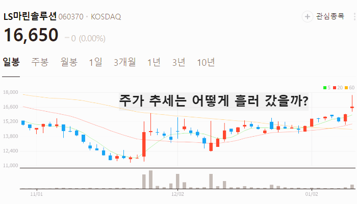 미국 LA산불 관련주 대장주 테마주 주식 TOP7