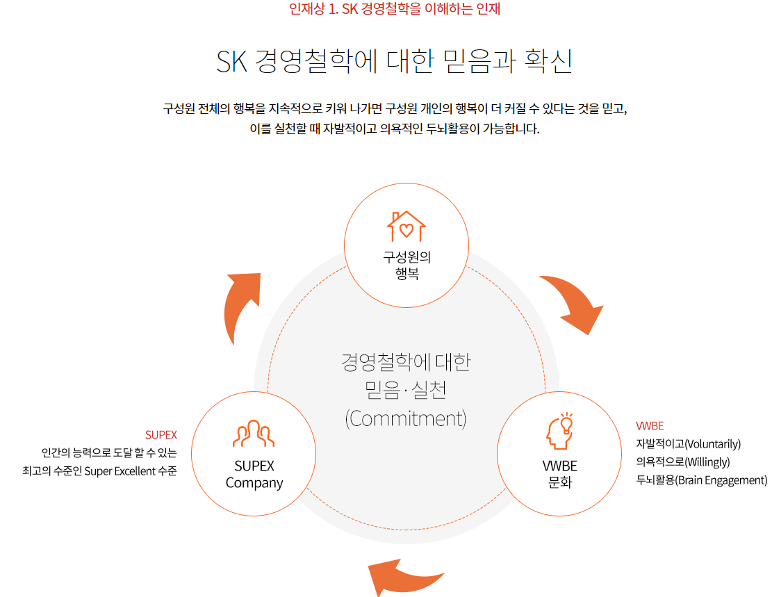 SK 실더스-연봉-합격자-스펙-신규 초봉-외국어 능력