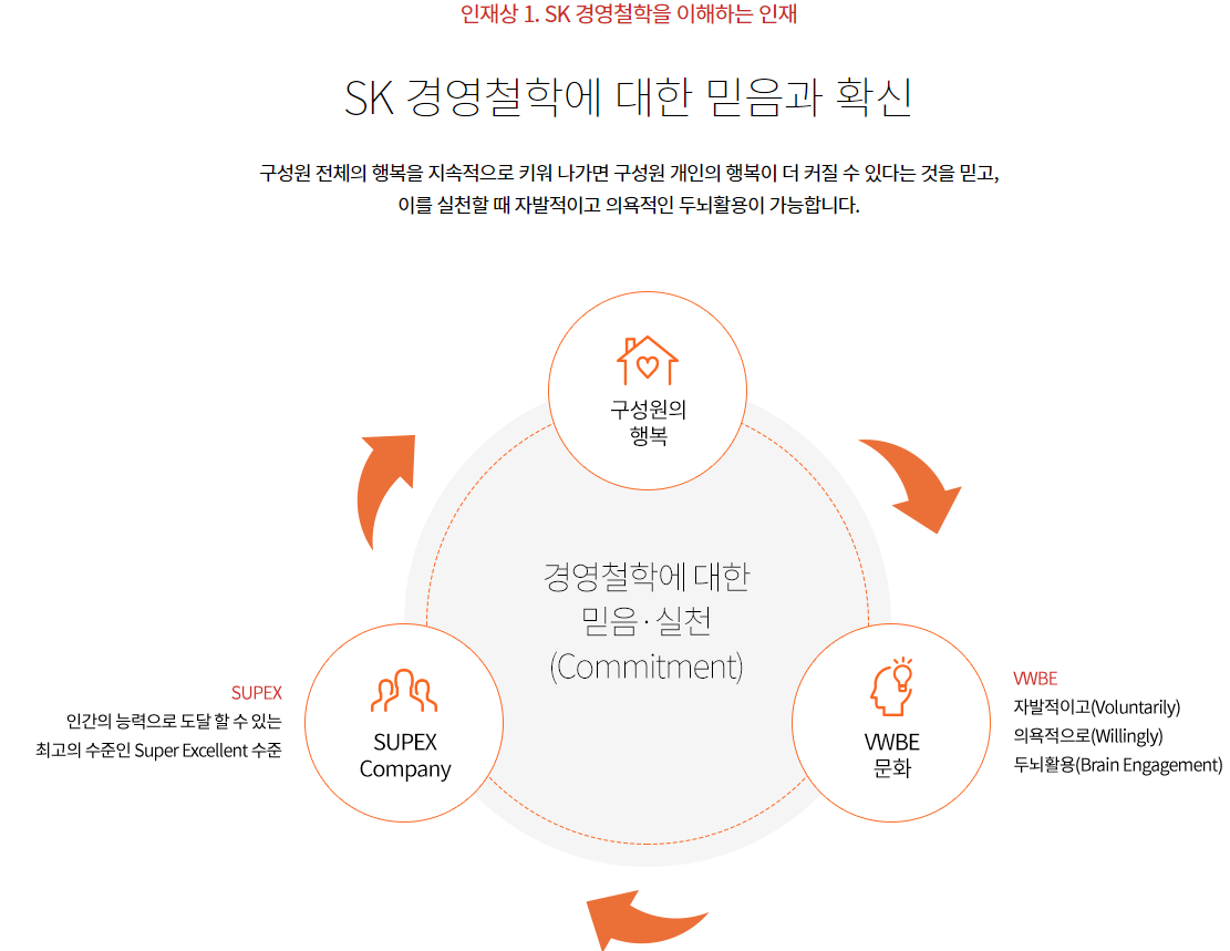 SK쉴더스-연봉-합격자 스펙-신입초봉-외국어능력