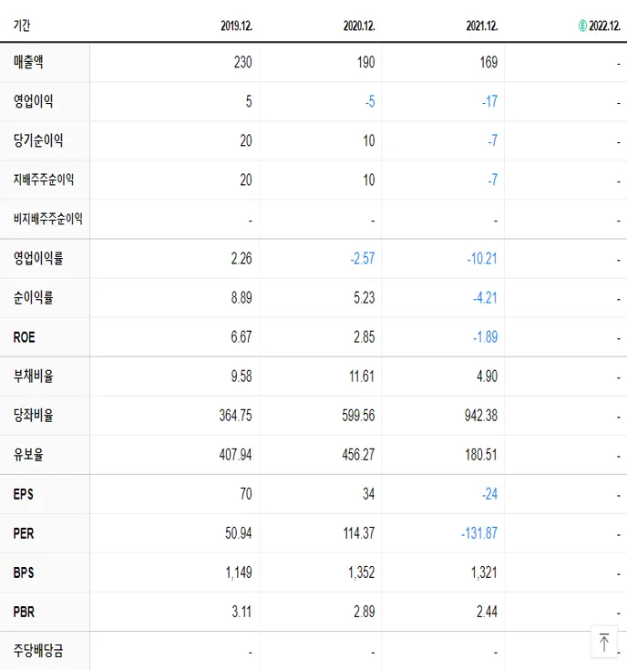 제일바이오 재무제표