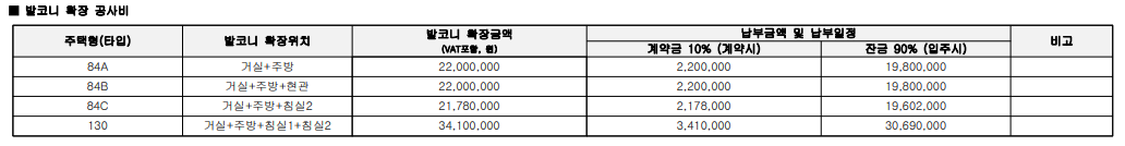 강변역 센트럴 아이파크 아파트 발코니 확장비 표