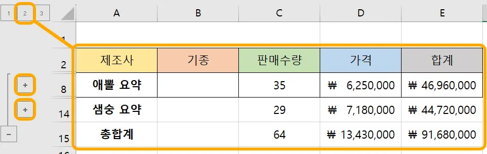 제조사별로 합계 요약된 표