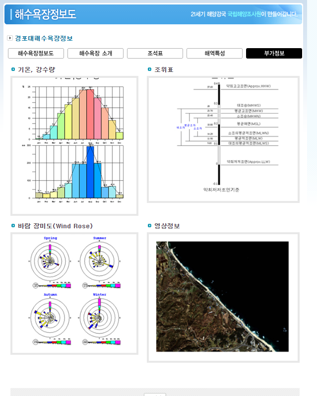 해수욕장 CCTV로 실시간 바다 영상 보기 - 코리아 토픽 해수욕장 Cctv로 실시간 바다 영상 보기 - 코리아 토픽