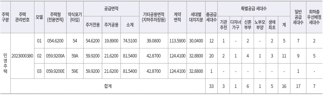 광명소하신원아침도시1순위-2