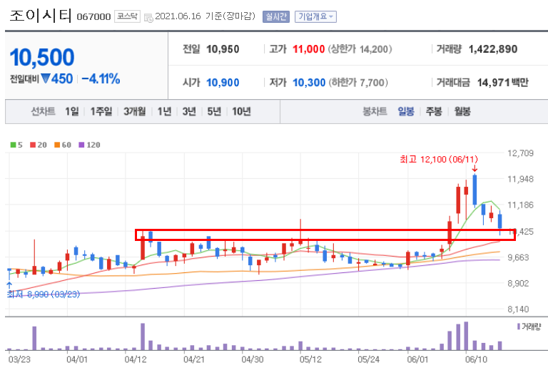  게임주 조이시티 실적이 좋아지네요