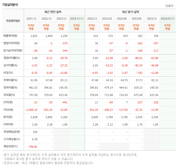 부광약품_실적