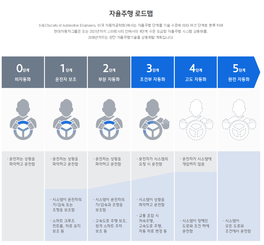  기업 분석 - 모바일어플라이언스(087260) 자율주행 관련주
