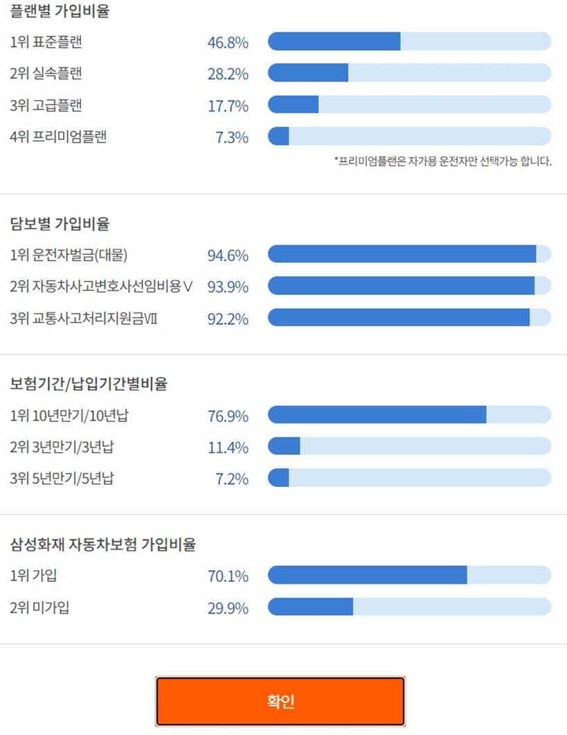 삼성화재 운전자보험 다이렉트 온라인 가입 통계 보기