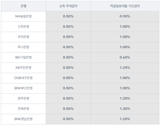 청년도약계좌