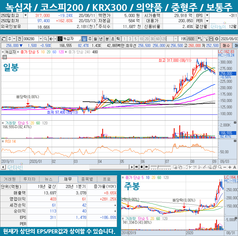 혈장치료제_관련주_모음_녹십자