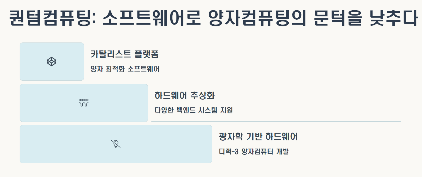 퀀텀컴퓨팅 양자컴퓨터 원리 설명