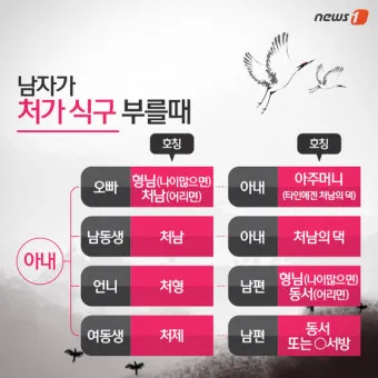 처남 촌수 처남 부인 와이프 호칭 예절_15