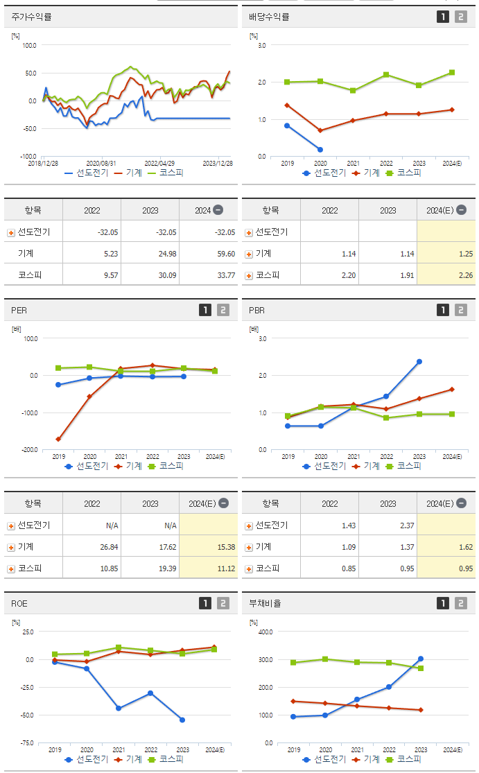 선도전기_섹터분석