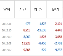  [Today] 12월 3주차 이슈
