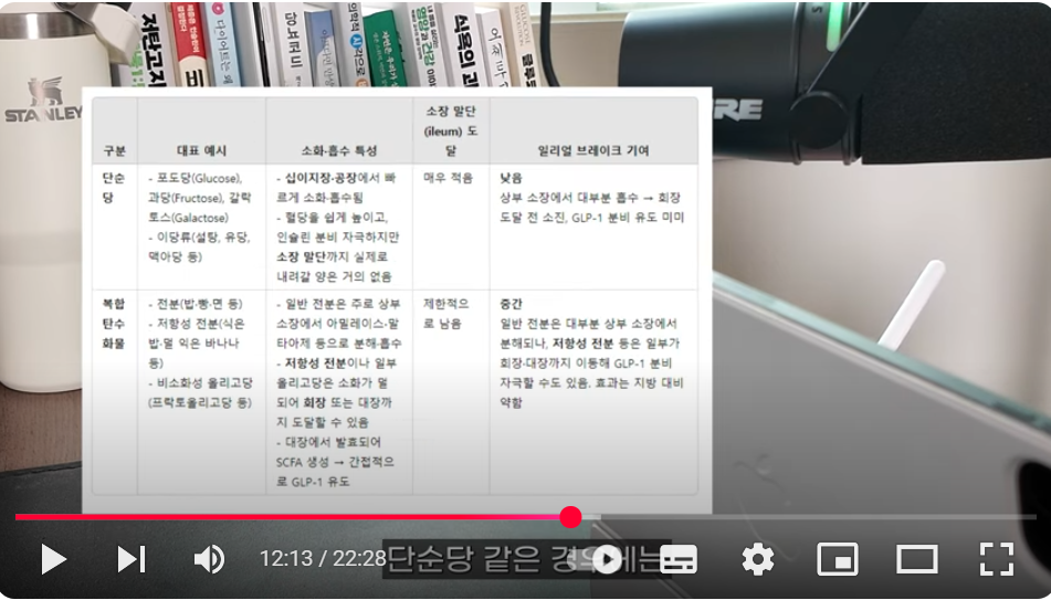 다이어트와 식욕 조절 원리
출처 youtube 홍슐린 Hongsulin
