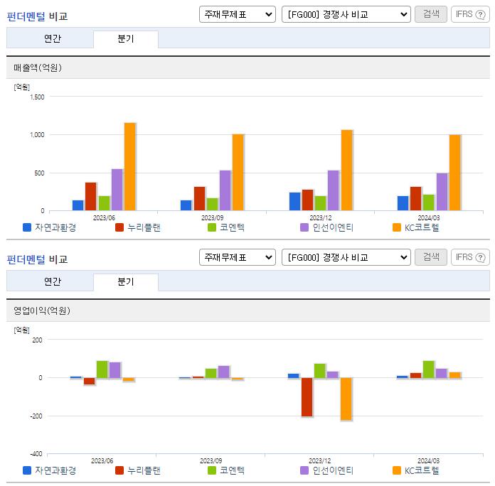 자연과환경_업종분석