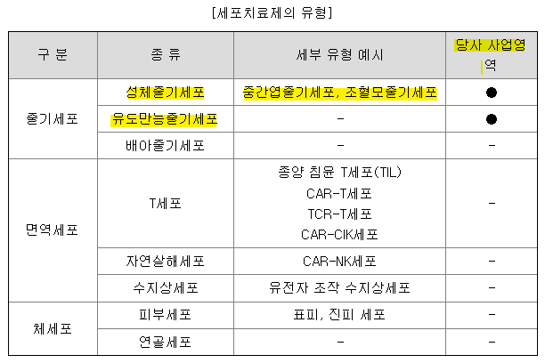 에스씨엠생명과학 줄기세포치료제 사업영역