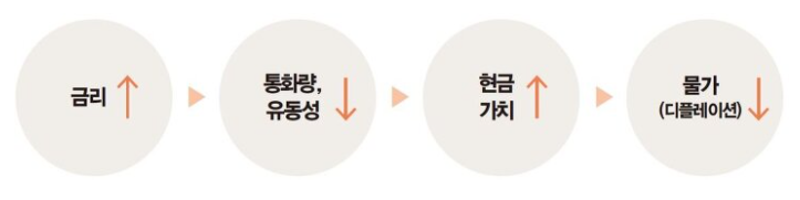  [2021년 1월 주식 이슈] 인플레이션이 왜 문제일까? 주식시장과 무슨 상관일까?(2) (feat. 출구전략)
