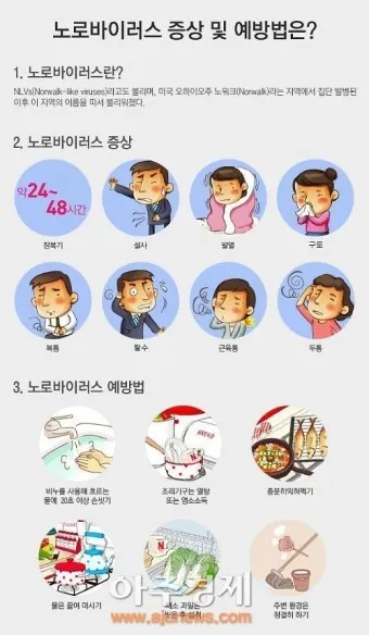 노로바이러스 증상 빠르게 대처하는 방법_21