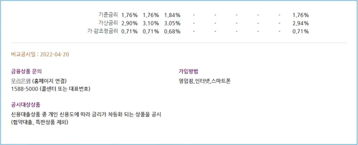 신용대출-상세-내용