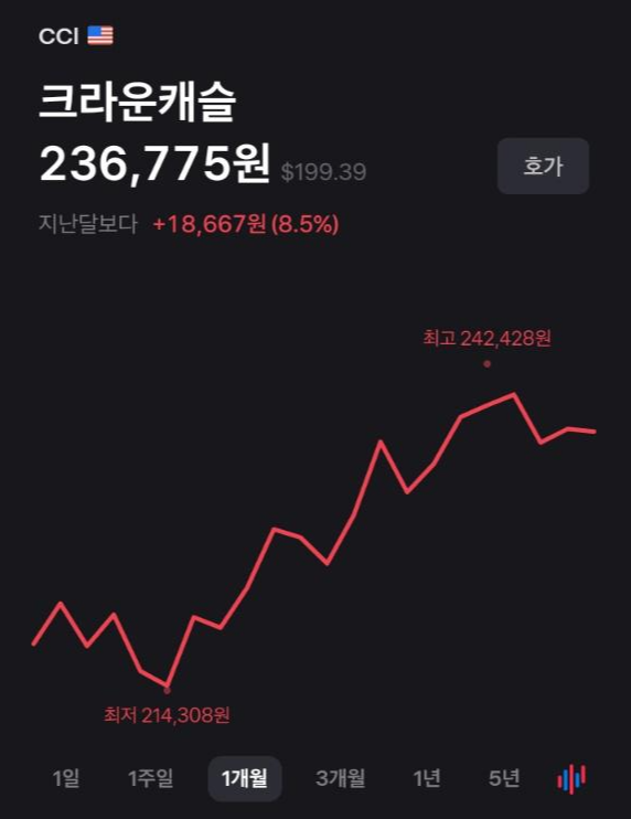 캐슬인터내셔널 이미지