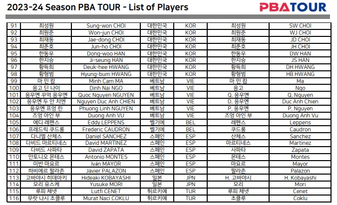 PBA 투어(1부투어) 등록 선수 명단 4