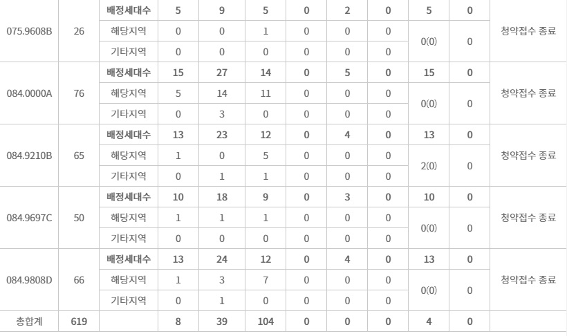 문화자이SKVIEW1순위-4