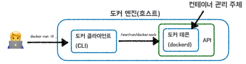 도커엔진_실행