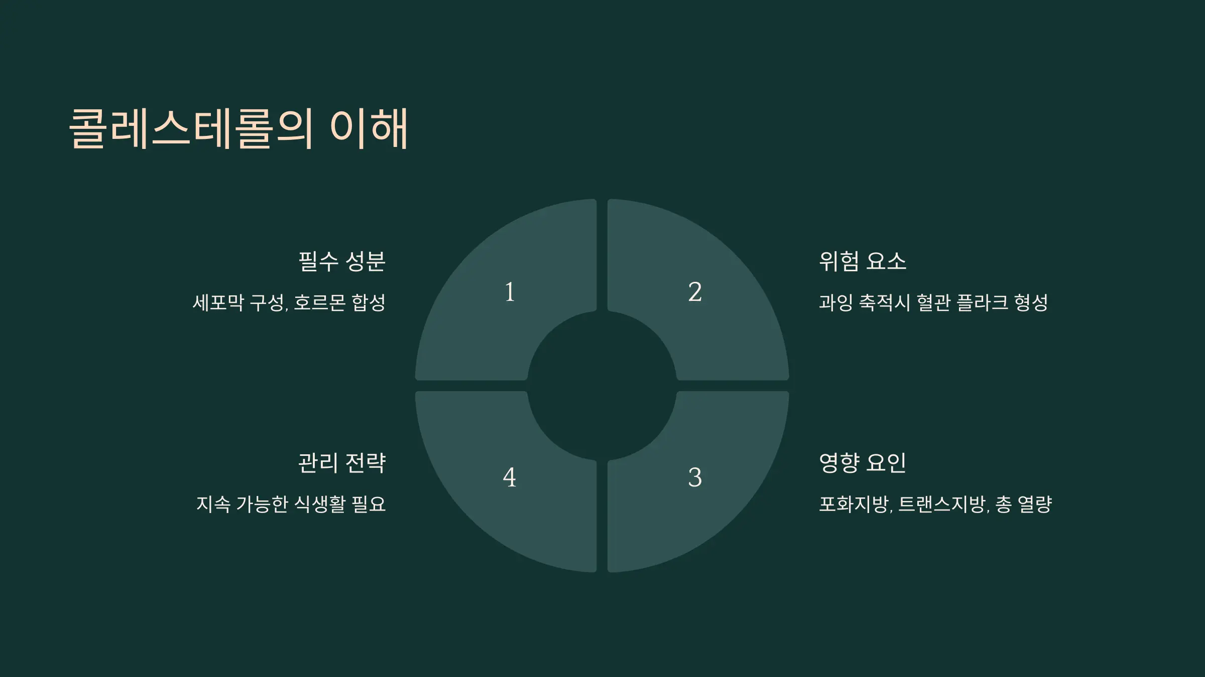 콜레스테롤 관리