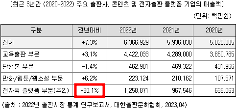 밀리의 서재 공모주 청약일정(수요예측&#44; 상장일&#44; 주관사)